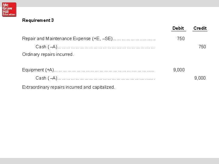Requirement 3 Debit Repair and Maintenance Expense (+E, –SE)………………. . …. …. . Credit Requirement 3 Debit Repair and Maintenance Expense (+E, –SE)………………. . …. …. . Credit