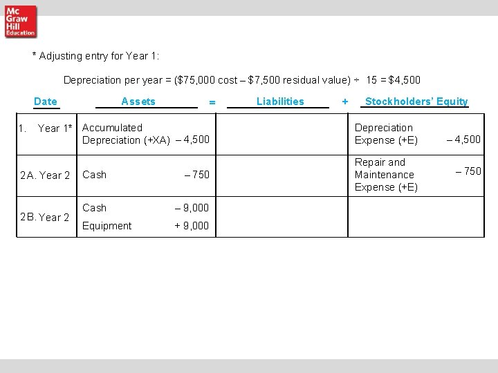 * Adjusting entry for Year 1: Depreciation per year = ($75, 000 cost – * Adjusting entry for Year 1: Depreciation per year = ($75, 000 cost –