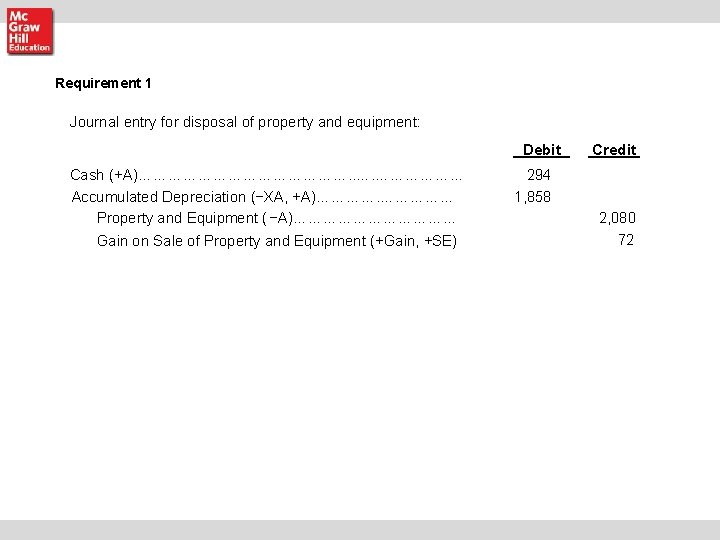 Requirement 1 Journal entry for disposal of property and equipment: Debit Cash (+A)…………………. . Requirement 1 Journal entry for disposal of property and equipment: Debit Cash (+A)…………………. .
