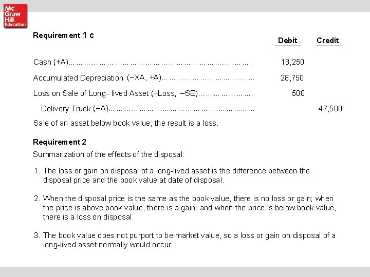 Requirement 1 c Debit Cash (+A)…………………………. …. ………. 18, 250 Accumulated Depreciation (−XA, +A)……………. Requirement 1 c Debit Cash (+A)…………………………. …. ………. 18, 250 Accumulated Depreciation (−XA, +A)…………….