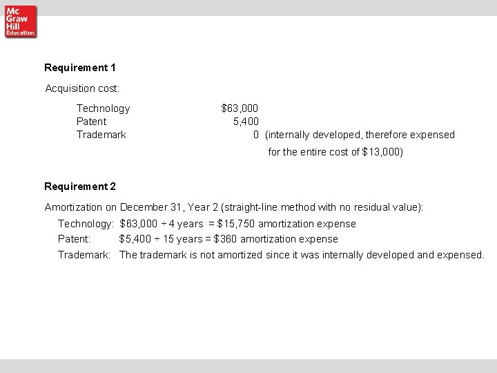Requirement 1 Acquisition cost: Technology Patent Trademark $63, 000 5, 400 0 (internally developed, Requirement 1 Acquisition cost: Technology Patent Trademark $63, 000 5, 400 0 (internally developed,