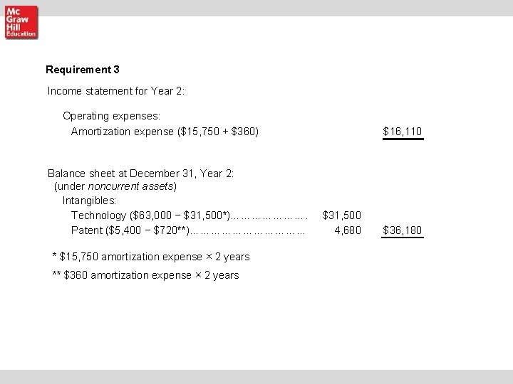 Requirement 3 Income statement for Year 2: Operating expenses: Amortization expense ($15, 750 + Requirement 3 Income statement for Year 2: Operating expenses: Amortization expense ($15, 750 +