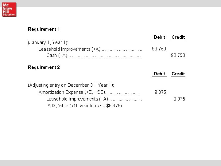 Requirement 1 (January 1, Year 1): Leasehold Improvements (+A)…………. . Cash (−A)…………………. . Debit Requirement 1 (January 1, Year 1): Leasehold Improvements (+A)…………. . Cash (−A)…………………. . Debit