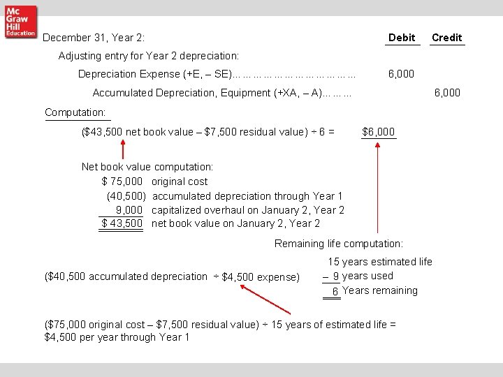 December 31, Year 2: Debit Credit Adjusting entry for Year 2 depreciation: Depreciation Expense December 31, Year 2: Debit Credit Adjusting entry for Year 2 depreciation: Depreciation Expense