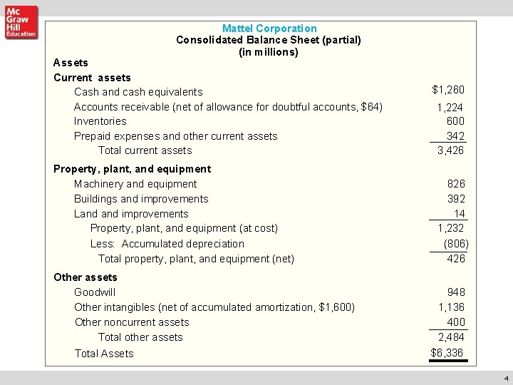 Mattel Corporation Consolidated Balance Sheet (partial) (in millions) Assets Current assets Cash and cash Mattel Corporation Consolidated Balance Sheet (partial) (in millions) Assets Current assets Cash and cash