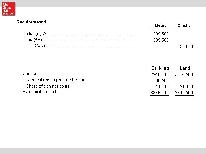 Requirement 1 Building (+A). . . . . Land (+A)………………………. Cash (-A) ………………………… Cash Requirement 1 Building (+A). . . . . Land (+A)………………………. Cash (-A) ………………………… Cash