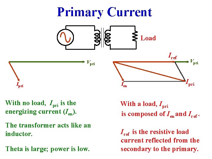 Primary Current Load Iref Vpri Ipri With no load, Ipri is the energizing current