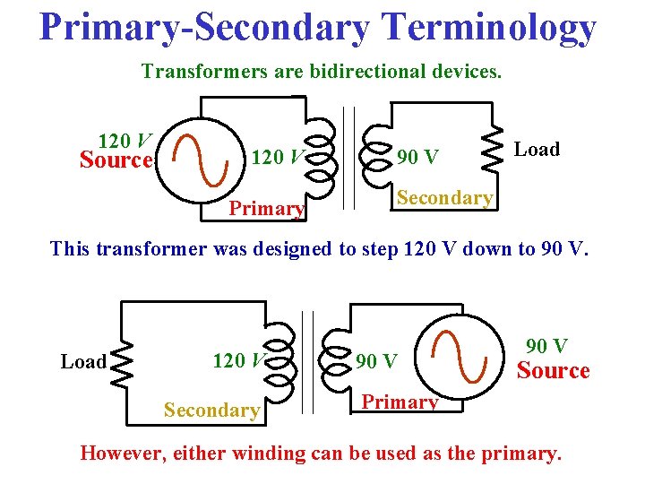 Primary-Secondary Terminology Transformers are bidirectional devices. 120 V Source 120 V Primary 90 V