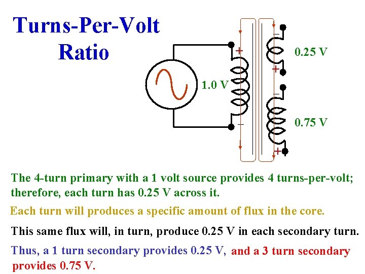 Turns-Per-Volt Ratio _ + 0. 25 V + 1. 0 V _ _ 0.