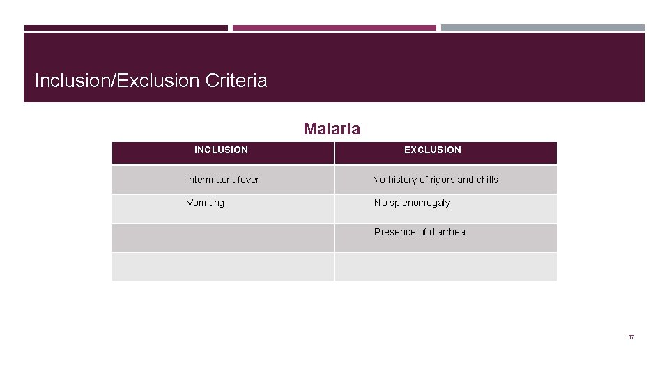 Inclusion/Exclusion Criteria Malaria INCLUSION Intermittent fever Vomiting EXCLUSION No history of rigors and chills
