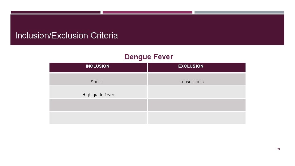 Inclusion/Exclusion Criteria Dengue Fever INCLUSION Shock EXCLUSION Loose stools High grade fever 19 