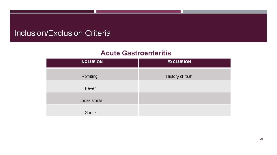 Inclusion/Exclusion Criteria Acute Gastroenteritis INCLUSION Vomiting EXCLUSION History of rash Fever Loose stools Shock