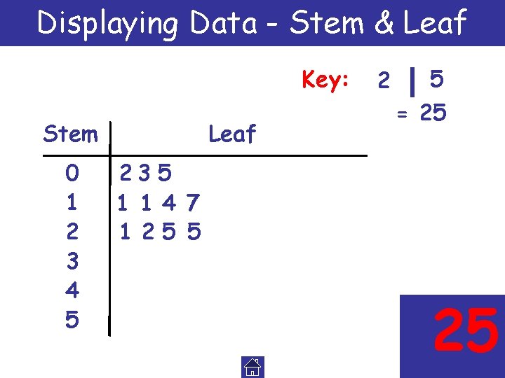 Displaying Data - Stem & Leaf Key: Stem 0 1 2 3 4 5