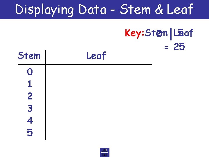 Displaying Data - Stem & Leaf Key: Stem 5 2 Leaf Stem 0 1