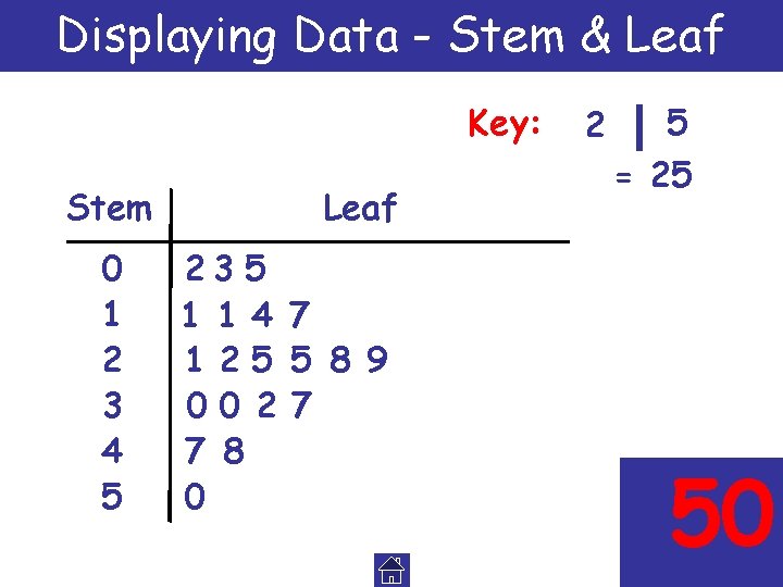 Displaying Data - Stem & Leaf Key: Stem 0 1 2 3 4 5