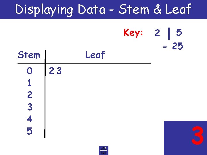 Displaying Data - Stem & Leaf Key: Stem 0 1 2 3 4 5