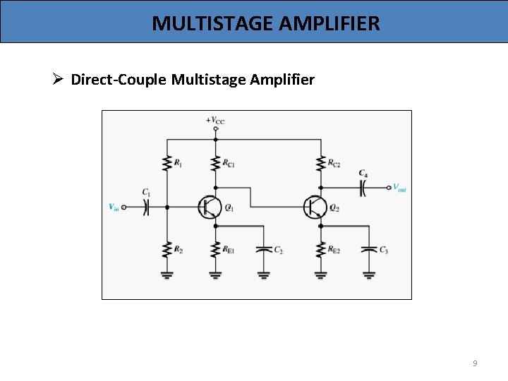 MULTISTAGE AMPLIFIER Ø Direct-Couple Multistage Amplifier 9 