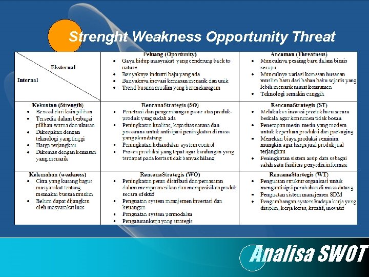 Strenght Weakness Opportunity Threat Analisa SWOT 