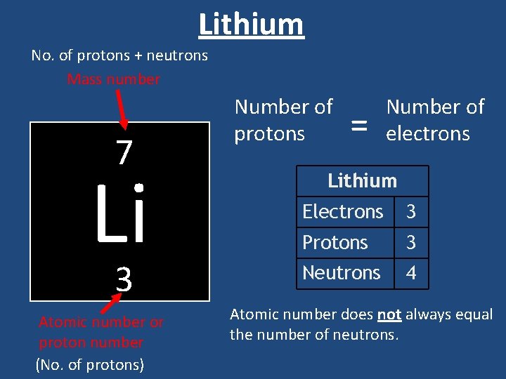 Lithium No. of protons + neutrons Mass number 7 Li 3 Atomic number or