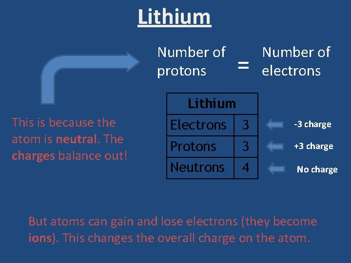 Lithium Number of protons = Number of electrons Electrons 3 -3 charge Protons 3