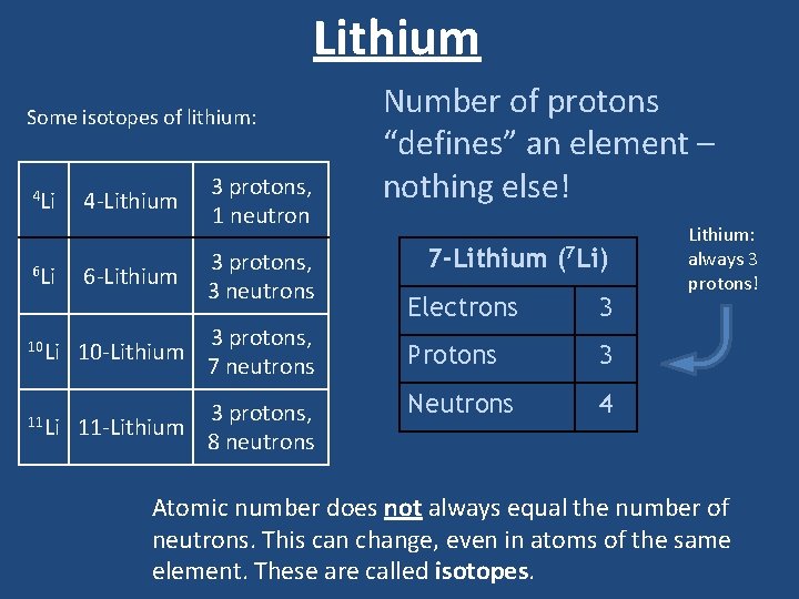 Lithium Some isotopes of lithium: 4 Li 6 Li 4 -Lithium 6 -Lithium 3