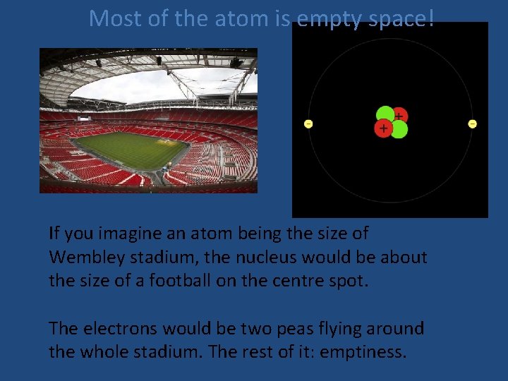 Most of the atom is empty space! If you imagine an atom being the