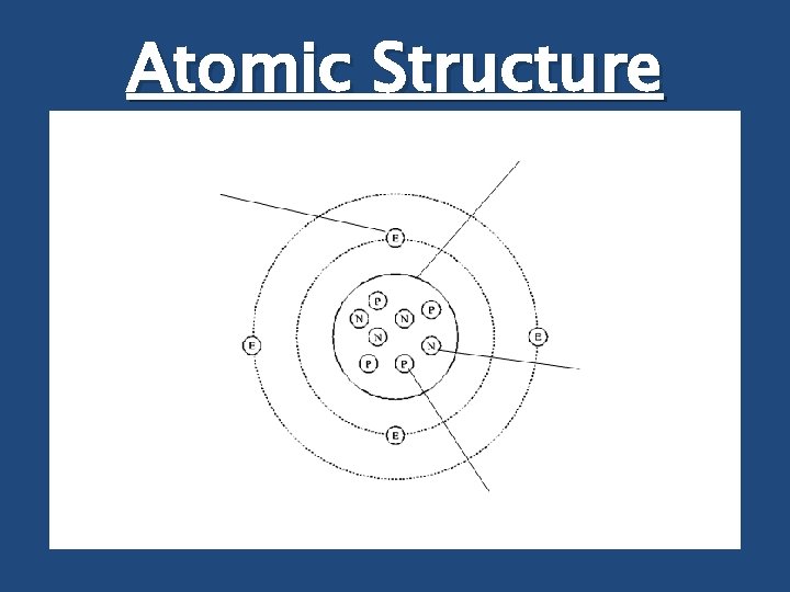 Atomic Structure Electron Nucleus Neutron Proton 