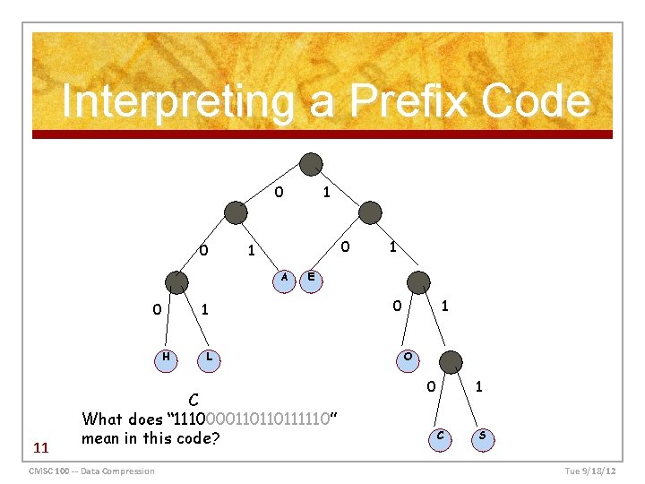 Interpreting a Prefix Code 0 0 0 1 A 0 H 11 1 E