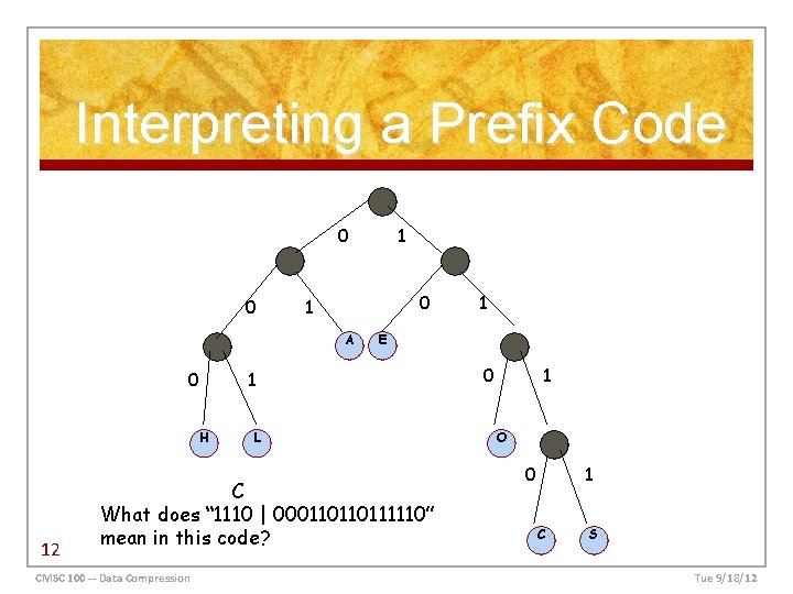 Interpreting a Prefix Code 0 0 0 1 A 0 H 12 1 E