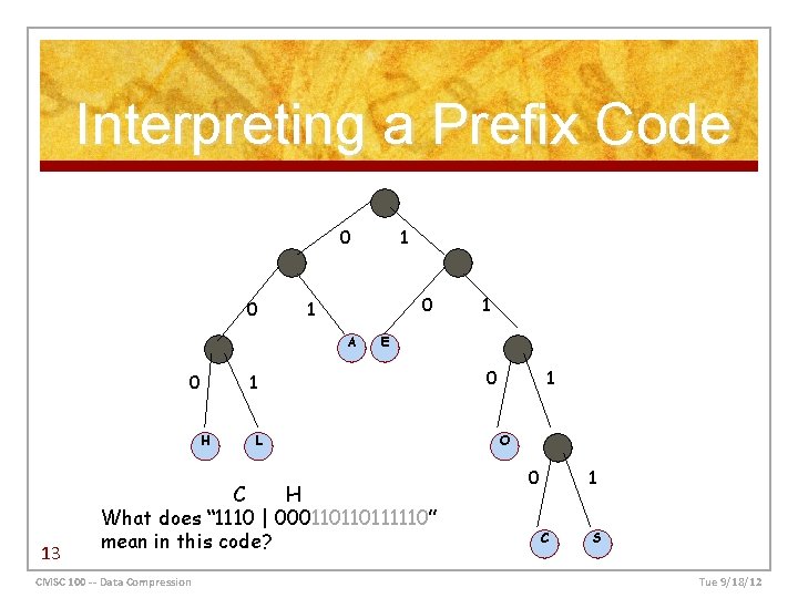 Interpreting a Prefix Code 0 0 0 1 A 0 H 13 1 E