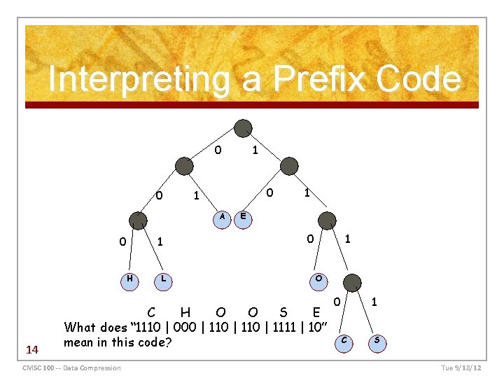 Interpreting a Prefix Code 0 0 0 1 A 0 H 14 1 L