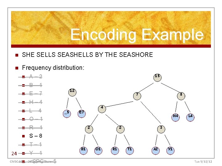 Encoding Example n SHE SELLS SEASHELLS BY THE SEASHORE n Frequency distribution: 24 n