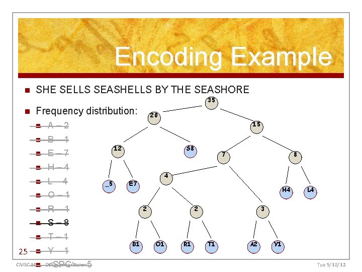 Encoding Example n SHE SELLS SEASHELLS BY THE SEASHORE 35 n 25 Frequency distribution: