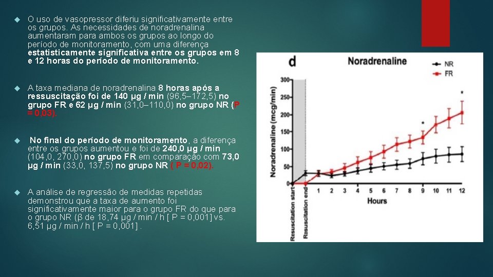  O uso de vasopressor diferiu significativamente entre os grupos. As necessidades de noradrenalina