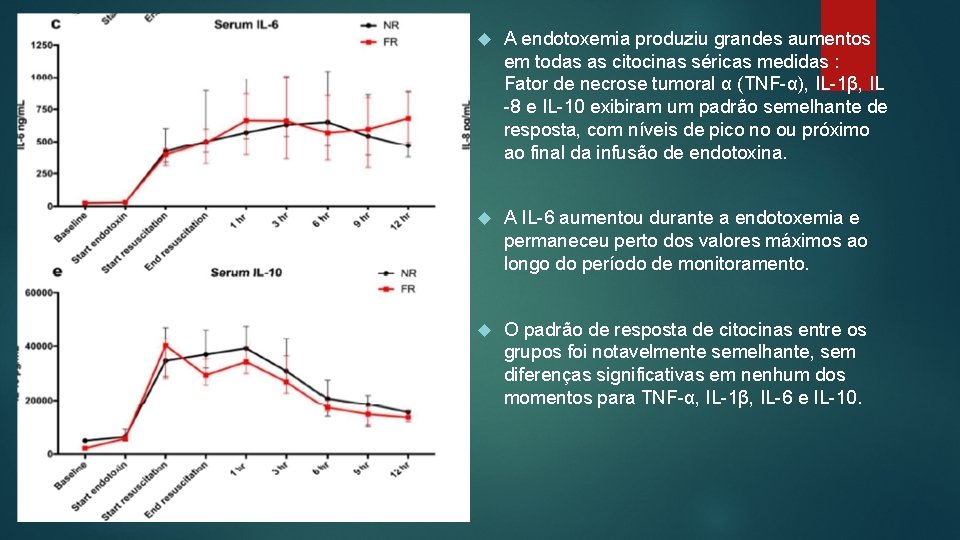  A endotoxemia produziu grandes aumentos em todas as citocinas séricas medidas : Fator