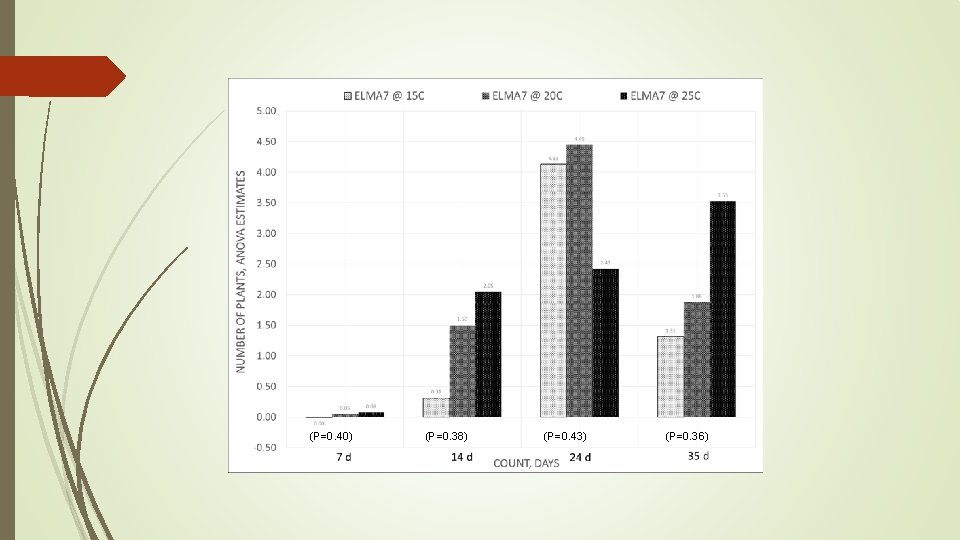  (P=0. 40) (P=0. 38) (P=0. 43) (P=0. 36) 