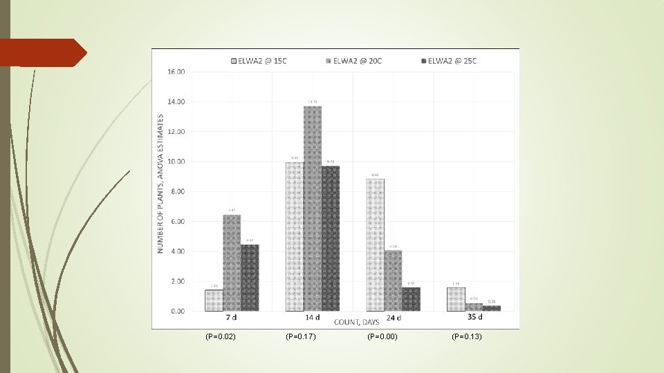  (P=0. 02) (P=0. 17) (P=0. 00) (P=0. 13) 