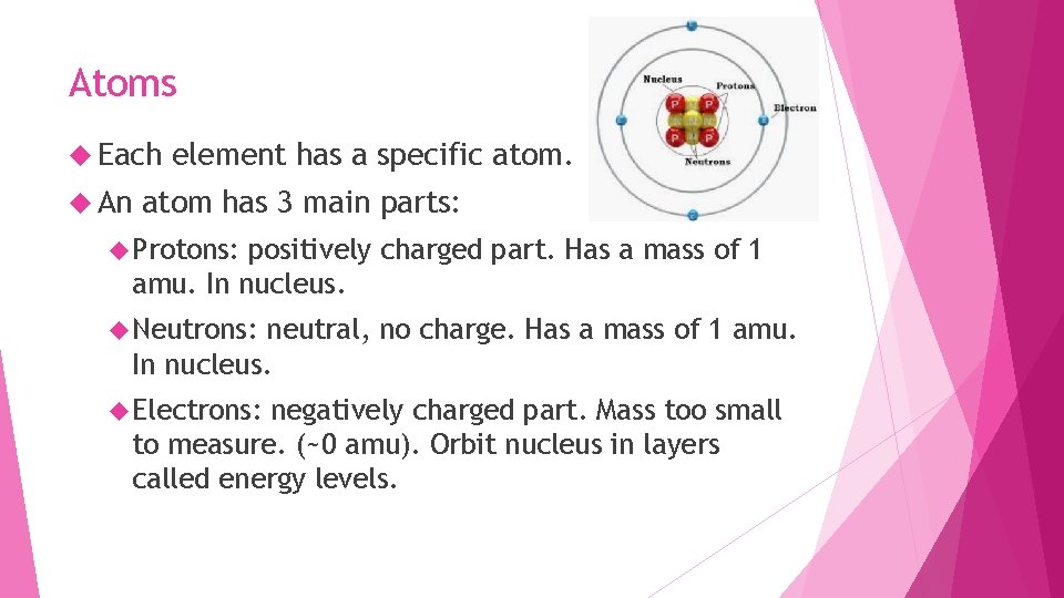 Atoms Each An element has a specific atom has 3 main parts: Protons: positively