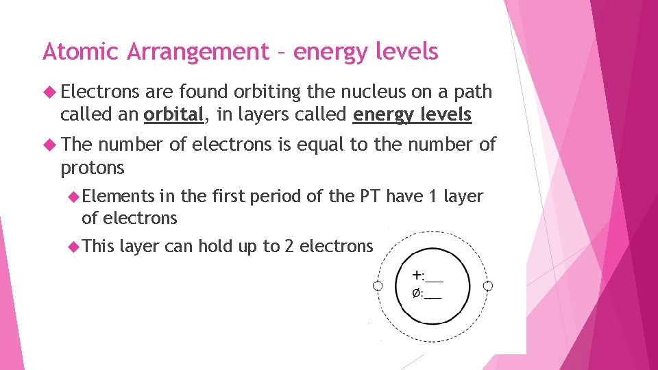 Atomic Arrangement – energy levels Electrons are found orbiting the nucleus on a path