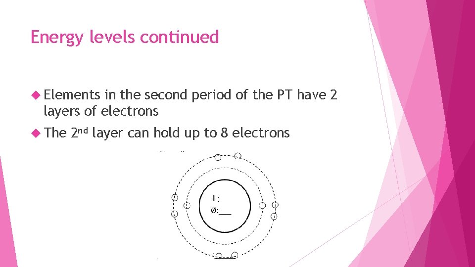 Energy levels continued Elements in the second period of the PT have 2 layers