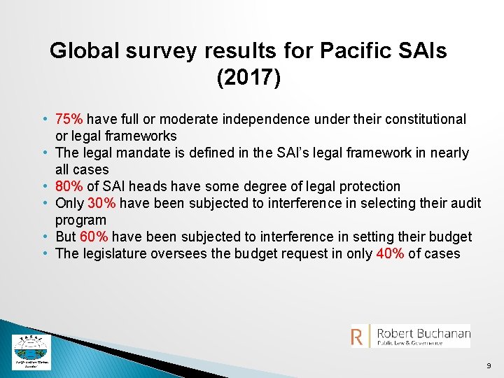 Global survey results for Pacific SAIs (2017) • 75% have full or moderate independence