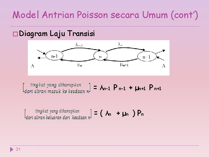 Model Antrian Poisson secara Umum (cont’) � Diagram Laju Transisi = λn-1 P n-1