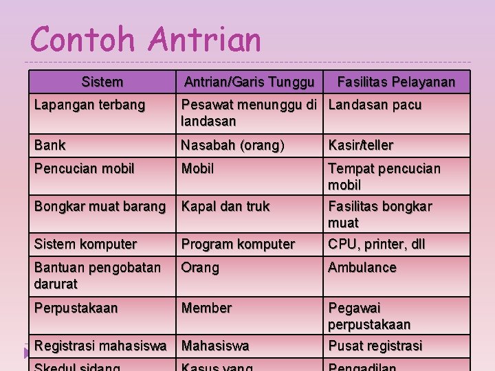 Contoh Antrian Sistem Antrian/Garis Tunggu Fasilitas Pelayanan Lapangan terbang Pesawat menunggu di Landasan pacu