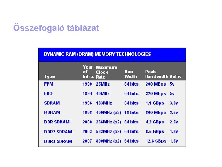 Összefogaló táblázat 