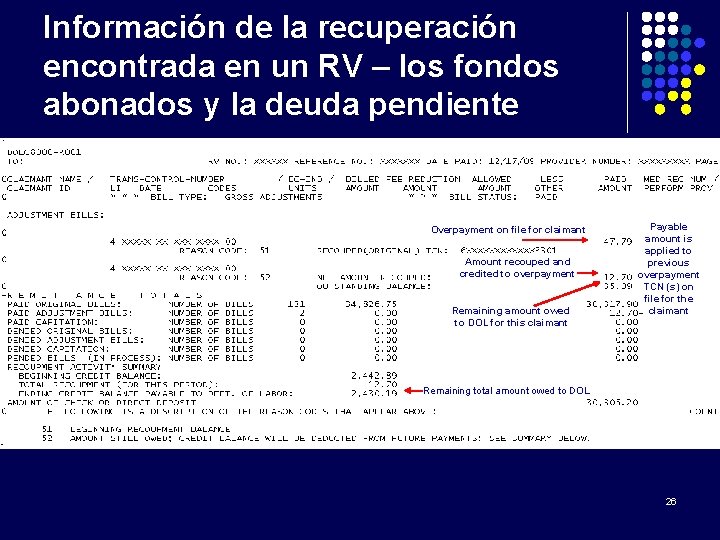 Información de la recuperación encontrada en un RV – los fondos abonados y la