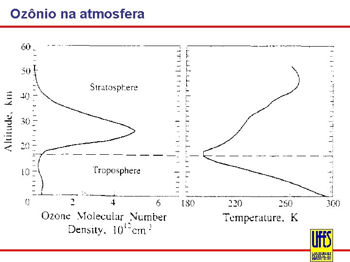 Ozônio na atmosfera 