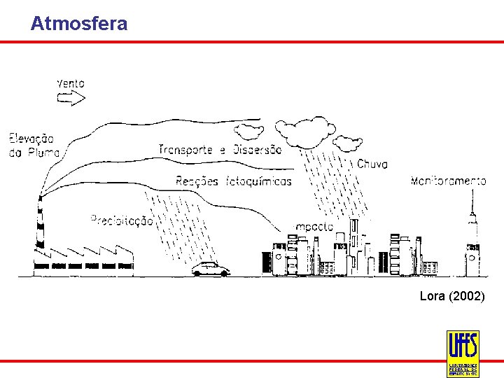 Atmosfera Lora (2002) 