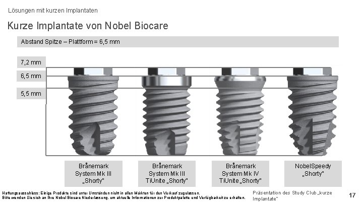 Lösungen mit kurzen Implantaten Kurze Implantate von Nobel Biocare Abstand Spitze – Plattform =