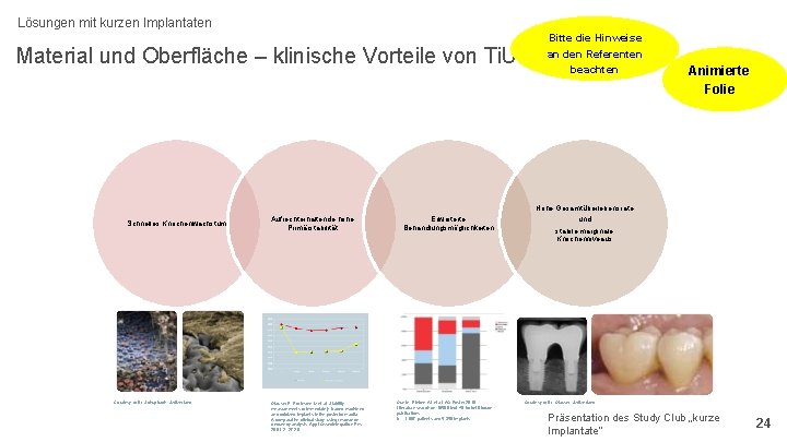 Lösungen mit kurzen Implantaten Bitte die Hinweise ® an den Referenten beachten Material und