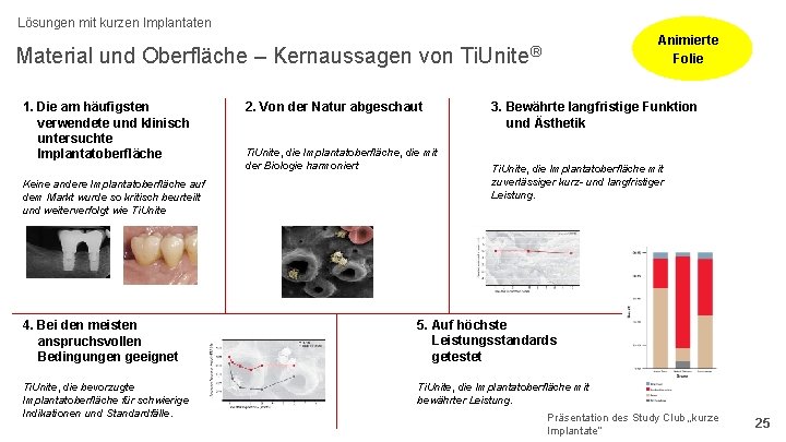 Lösungen mit kurzen Implantaten Animierte Folie Material und Oberfläche – Kernaussagen von Ti. Unite®